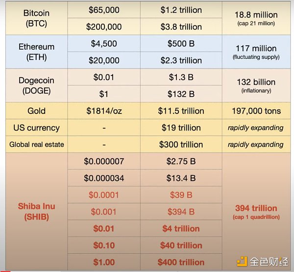 Foresight Ventures: meme 币投资规律复盘