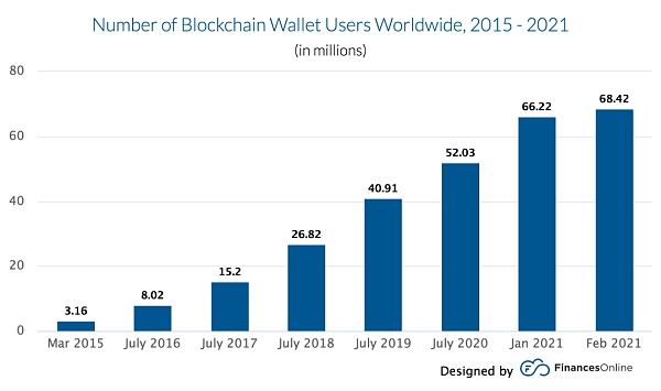一文读懂新的千亿平台赛道-Web3.0加密钱包