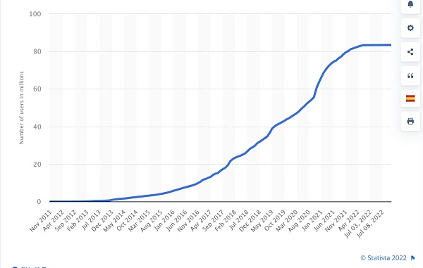 一文读懂新的千亿平台赛道-Web3.0加密钱包