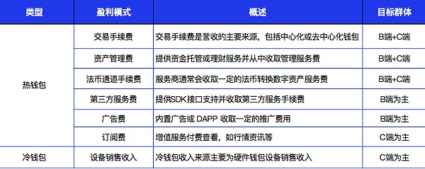 一文读懂新的千亿平台赛道-Web3.0加密钱包
