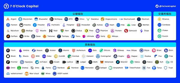 一文读懂新的千亿平台赛道-Web3.0加密钱包