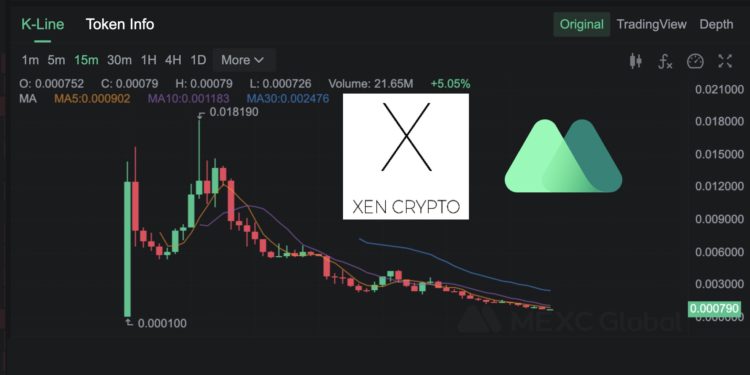 XEN币上架MEXC一度暴涨180倍！一天烧掉1346 ETH的gas费