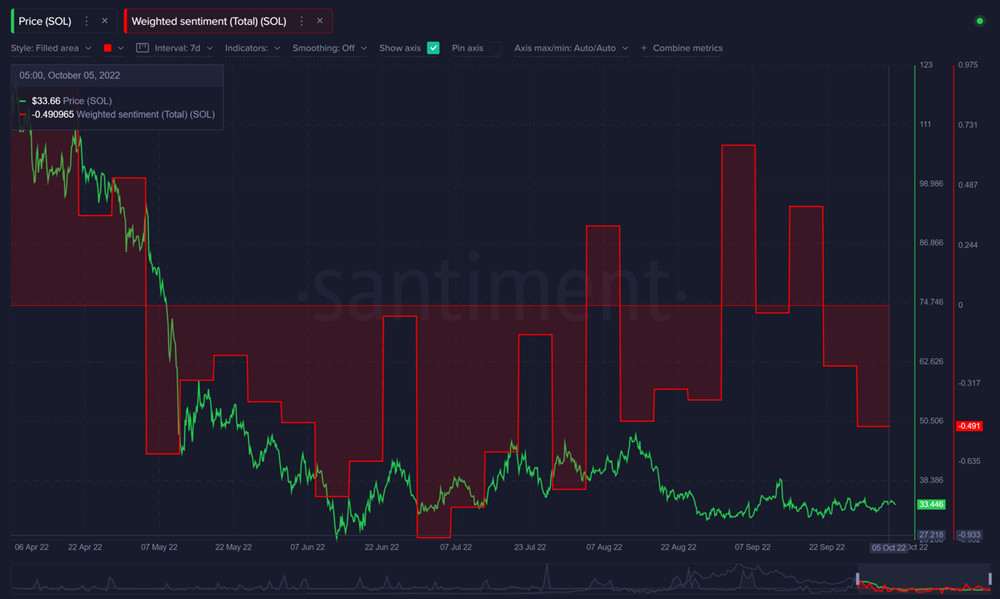 经济学家预测Fed会加息！Santiment：或能见到1万美元比特币
