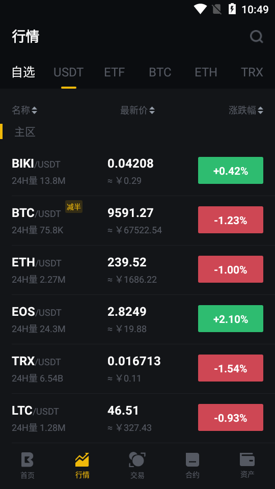 Biki交易所
