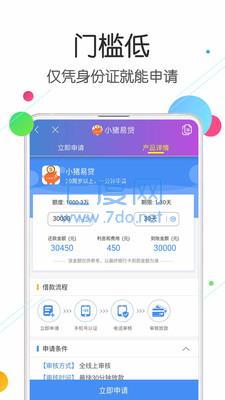 速速贷