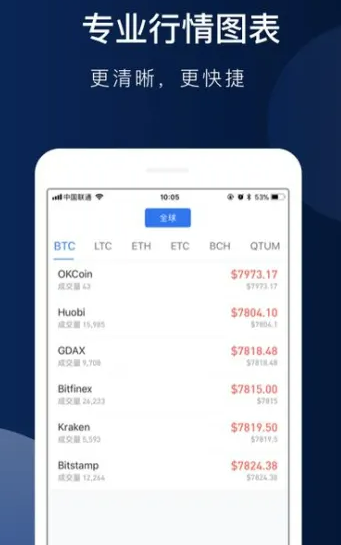 欧易app官网2022最新版本 欧易交易所手机端app-第2张图片-欧易下载