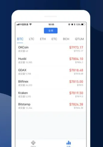 欧易okex官网入口2022 欧易app下载最新-第2张图片-欧易下载