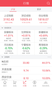 中信证券