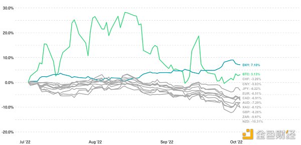 Terra和3AC崩塌后 加密行业的恢复情况如何？