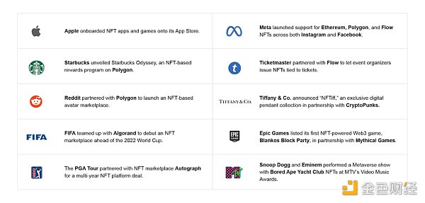 Terra和3AC崩塌后 加密行业的恢复情况如何？