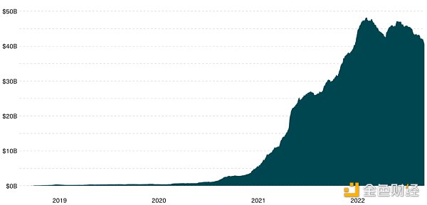 Terra和3AC崩塌后 加密行业的恢复情况如何？