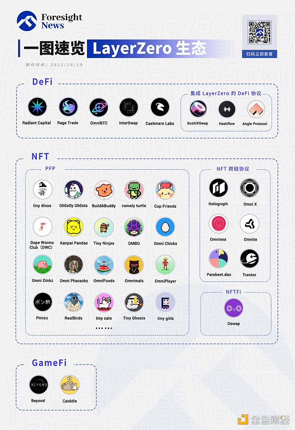 一文速览 LayerZero 生态重点项目