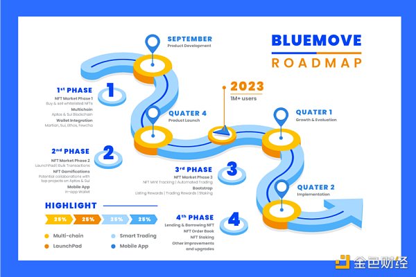 Aptos主网上线 生态中都有哪些热门项目？