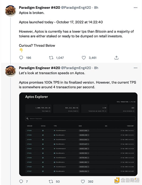 TPS低？过度中心化？Aptos上线首日遭质疑