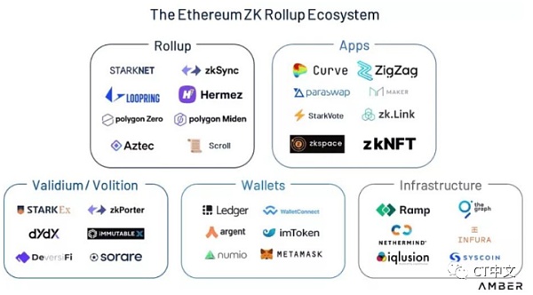 Uniswap V3将上线zkSync 这意味着什么？