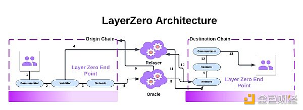 多链世界的“高速公路”：一文读懂跨链协议演进与未来