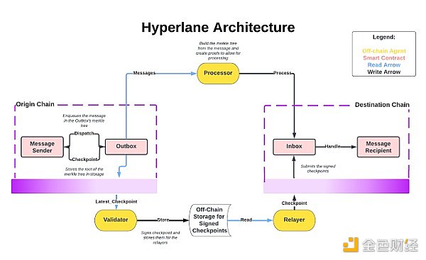 多链世界的“高速公路”：一文读懂跨链协议演进与未来