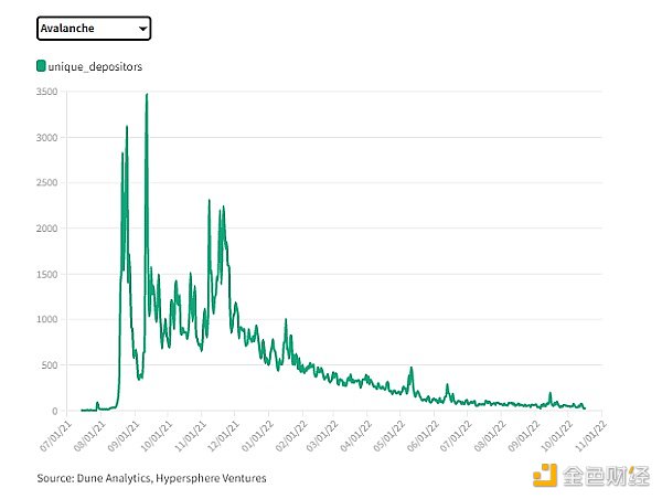 多链世界的“高速公路”：一文读懂跨链协议演进与未来