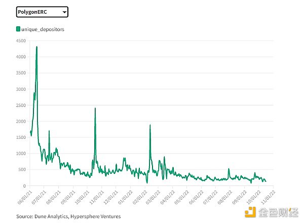 多链世界的“高速公路”：一文读懂跨链协议演进与未来