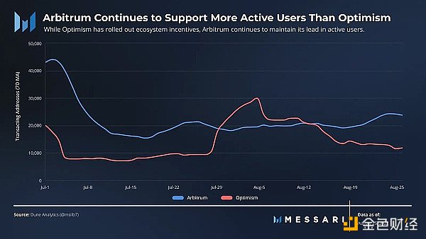 多链世界的“高速公路”：一文读懂跨链协议演进与未来
