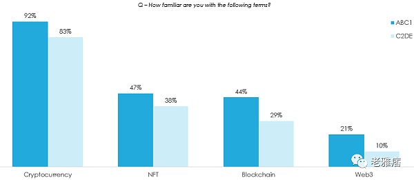 dmg Ventures 投资人：我的 Web3 投资逻辑必须符合这几条