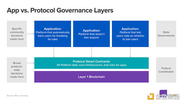 推翻互联网的偶然君主制：如何设计 Web3 平台治理