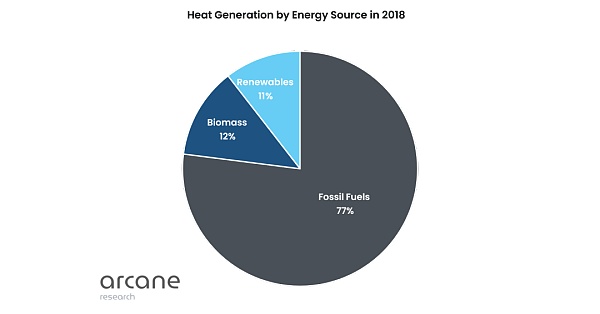 Arcane Research：比特币挖矿“废热”如何重新利用