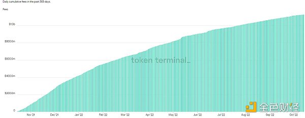 一文探讨 AMM 模型的长期可行性及 Uniswap 如何适应未来的金融发展