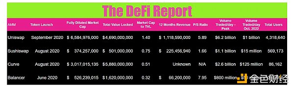 一文探讨 AMM 模型的长期可行性及 Uniswap 如何适应未来的金融发展