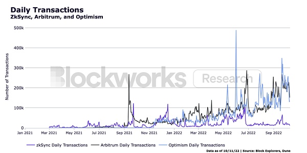 ZkSync：一窥以太坊的未来