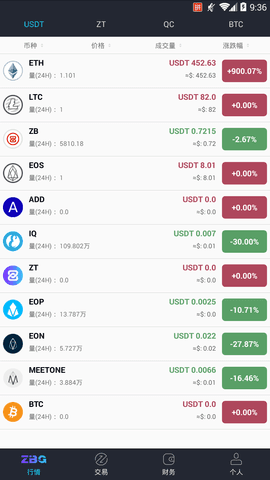 ZBG交易所官方版