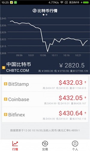 TOC交易所