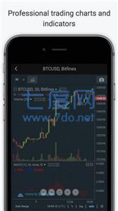 bitfinex官网版中文APP