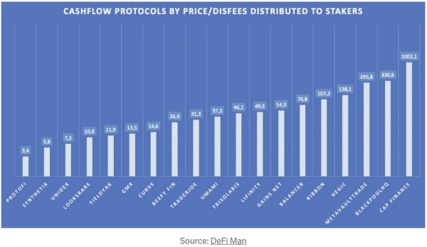DeFi如何塑造长期主义：质押分红、燃烧通缩和税收模型