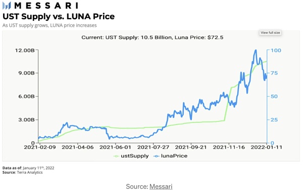 DeFi如何塑造长期主义：质押分红、燃烧通缩和税收模型