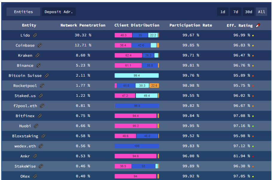 比特币和以太坊的抗审查性