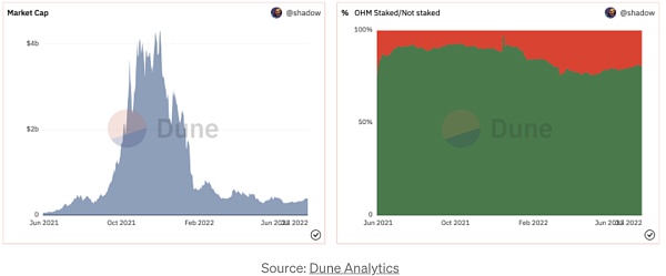 DeFi如何塑造长期主义：质押分红、燃烧通缩和税收模型