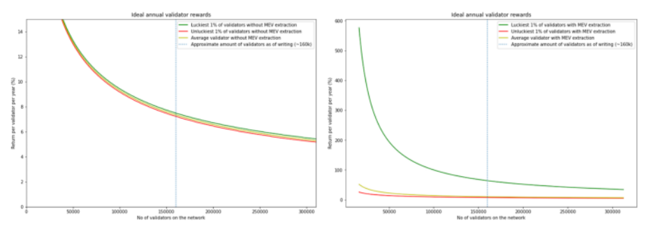 比特币和以太坊的抗审查性