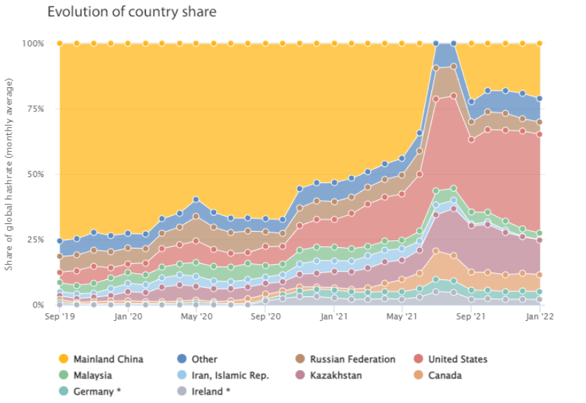 比特币和以太坊的抗审查性