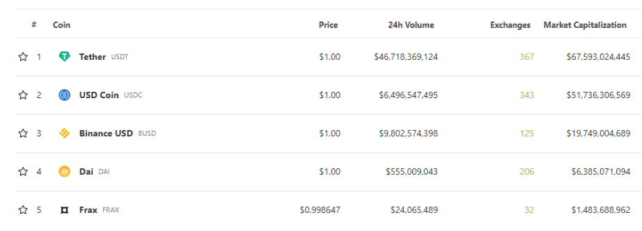 比特币和以太坊的抗审查性