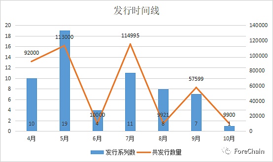 国家队进场 9家央媒背景的数字藏​品平台盘点