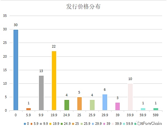 国家队进场 9家央媒背景的数字藏​品平台盘点