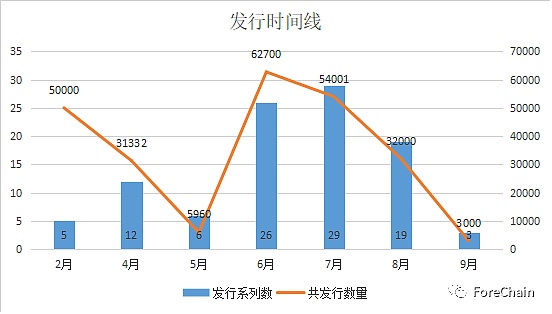 国家队进场 9家央媒背景的数字藏​品平台盘点