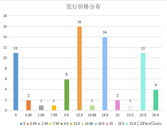 国家队进场 9家央媒背景的数字藏​品平台盘点