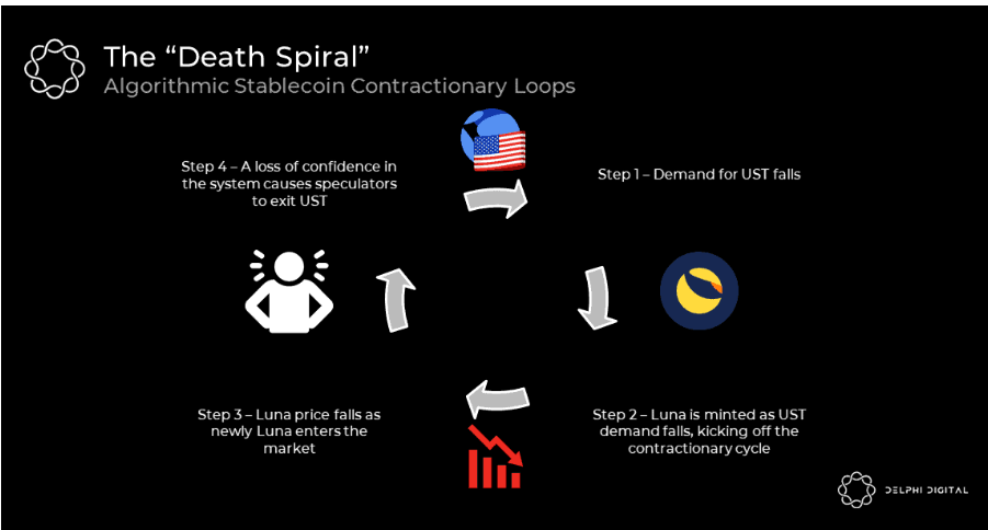 比特币和以太坊的抗审查性