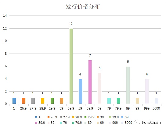 国家队进场 9家央媒背景的数字藏​品平台盘点