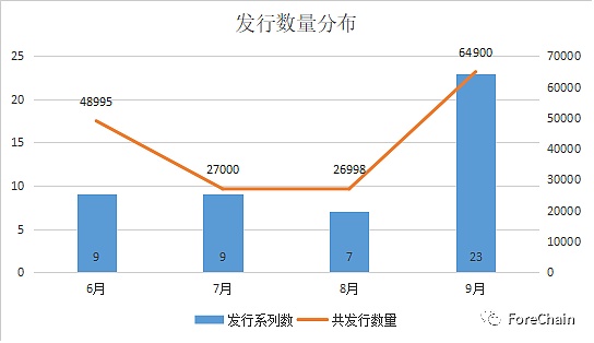 国家队进场 9家央媒背景的数字藏​品平台盘点