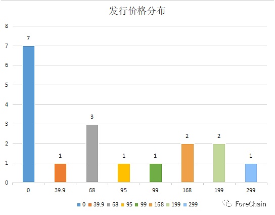 国家队进场 9家央媒背景的数字藏​品平台盘点