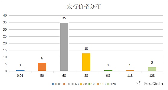 国家队进场 9家央媒背景的数字藏​品平台盘点