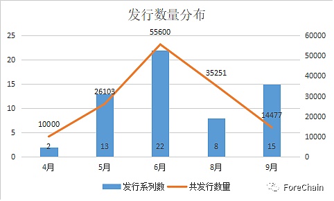 国家队进场 9家央媒背景的数字藏​品平台盘点